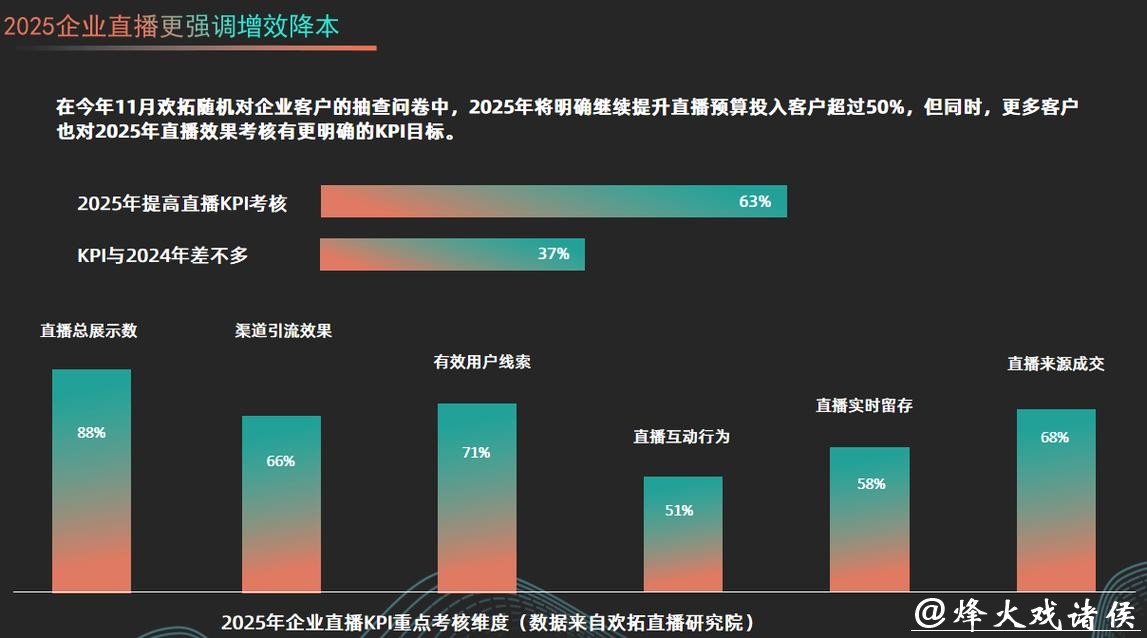 探讨网络直播世界杯的影响与未来发展趋势